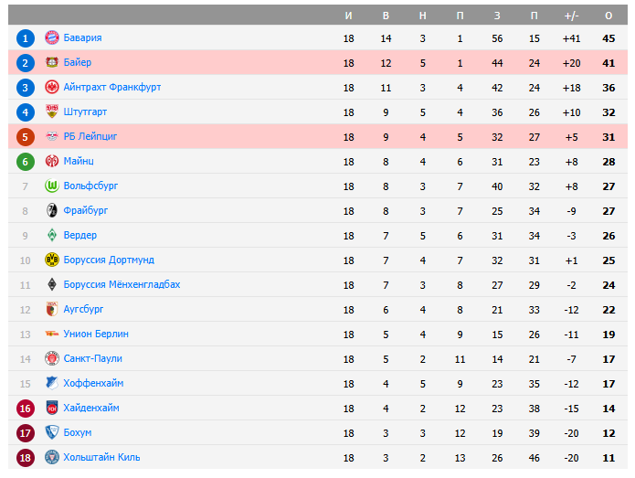 байер рб лейпциг матч байер рб лейпциг матч