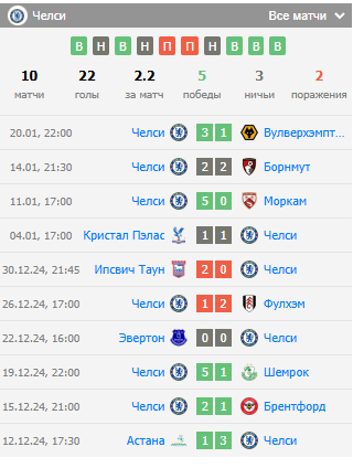 челси манчестер сити футбол челси манчестер сити футбол