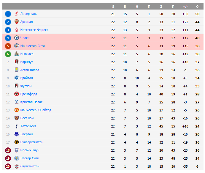 челси манчестер сити матч челси манчестер сити матч