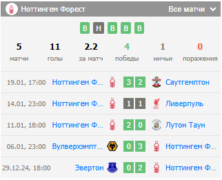 футбол борнмут ноттингем форест