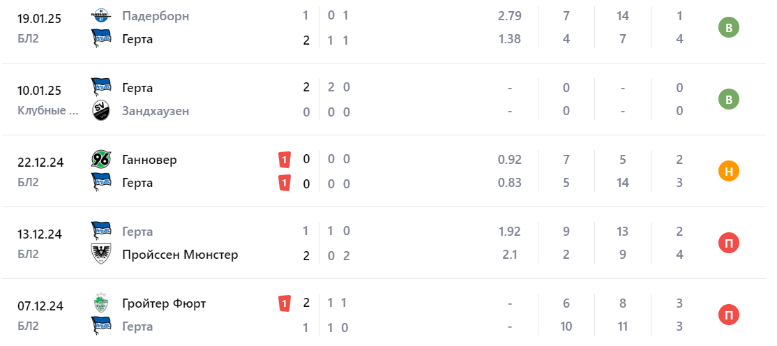 герта-гамбург матч герта-гамбург матч