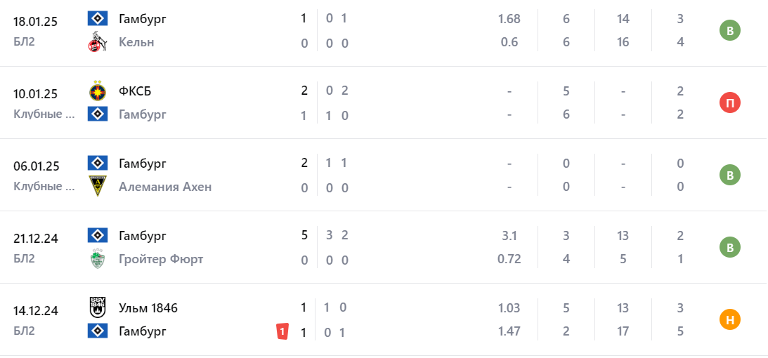 герта-гамбург прогноз герта-гамбург прогноз