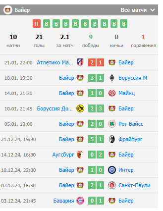 игра байер рб лейпциг игра байер рб лейпциг