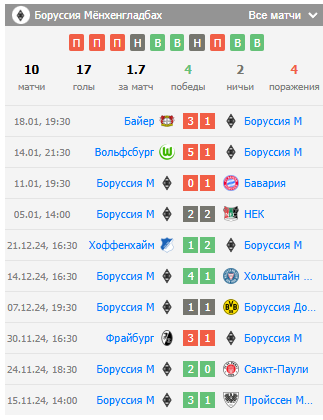 игра бохум боруссия м игра бохум боруссия м