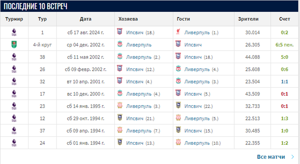 ипсвич таун ливерпуль матч