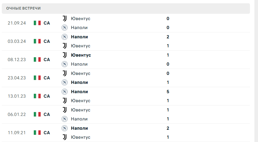 juventus napoli juventus napoli