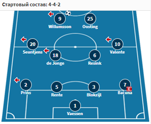 херенвен гронинген