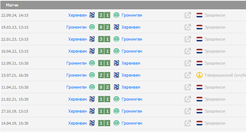 херенвен гронинген матч