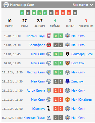 манчестер сити против челси манчестер сити против челси