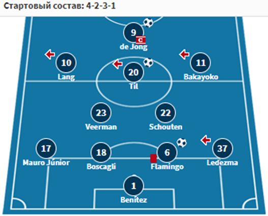 нак бреда псв прогноз