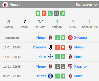 парма милан 26 января