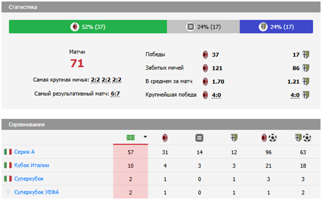 парма милан прогноз на матч