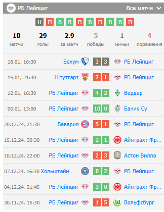 прогноз байер рб лейпциг прогноз байер рб лейпциг