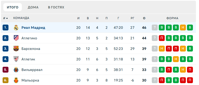 real madrid vs valladolid real madrid vs valladolid