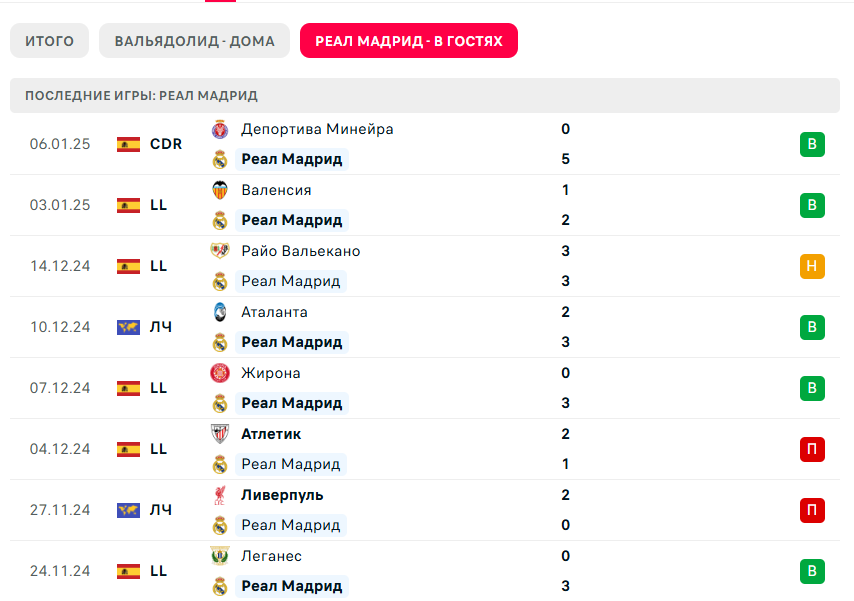 реал вальядолид реал мадрид прогноз реал вальядолид реал мадрид прогноз