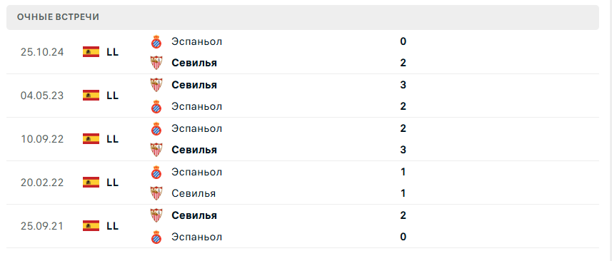 севилья эспаньол прогноз на матч
