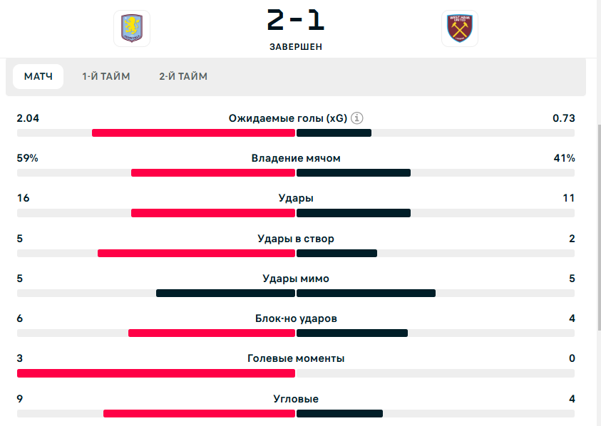 астон вилла вест хэм прогноз на матч астон вилла вест хэм прогноз на матч