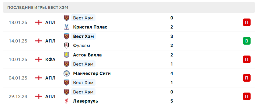 астон вилла вест хэм юнайтед прогноз астон вилла вест хэм юнайтед прогноз