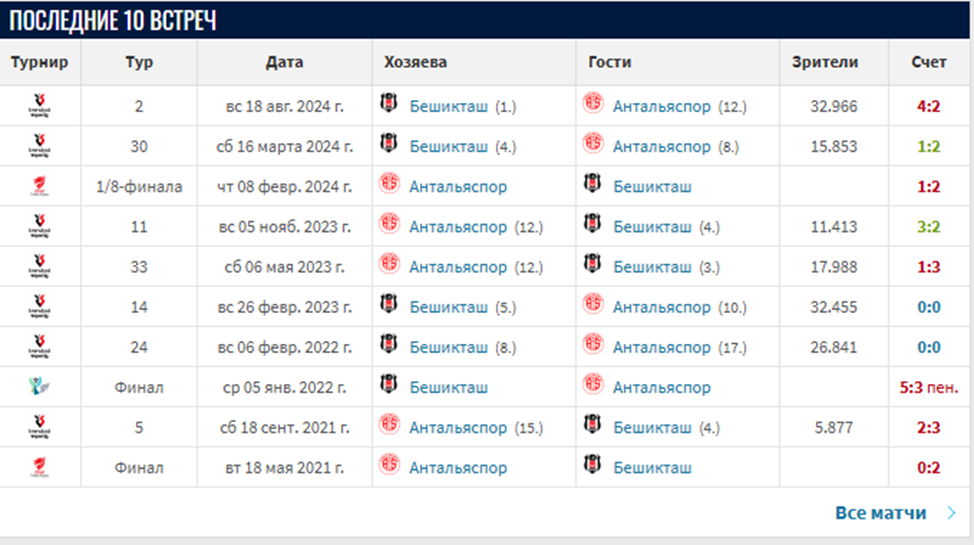 бешикташ антальяспор прогноз на сегодня