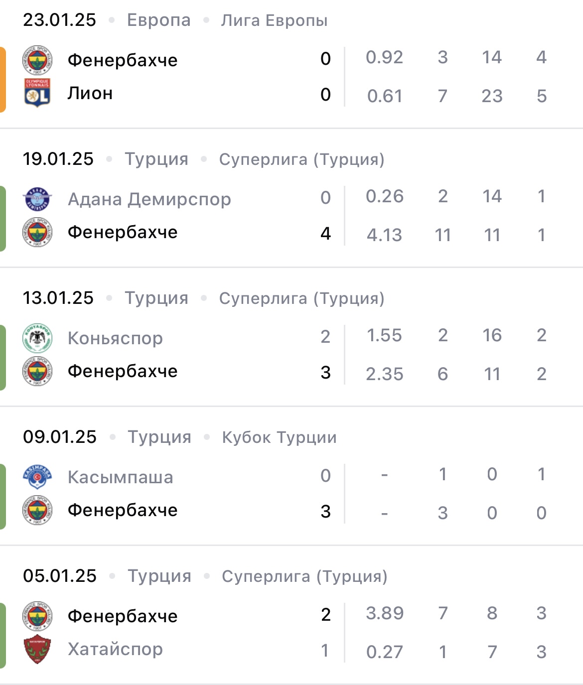 fenerbahce-goztepe