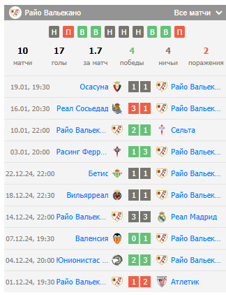 игра жирона райо вальекано игра жирона райо вальекано