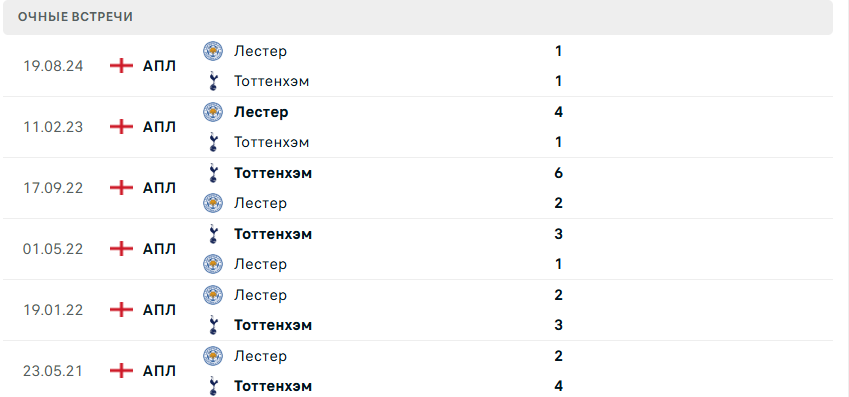 лестер сити тоттенхэм хотспур матч