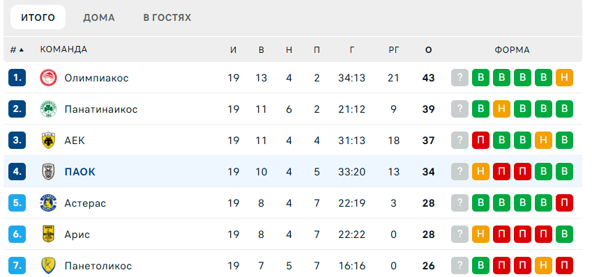 ПАОК – Левадиакос