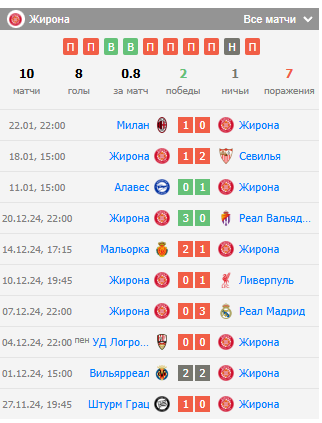 ставка жирона райо вальекано ставка жирона райо вальекано