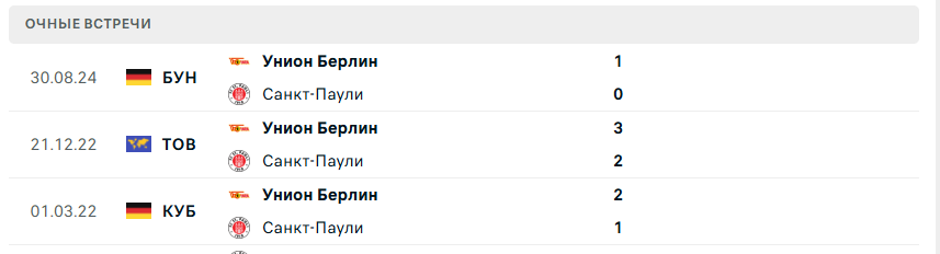 унион берлин санкт паули матч