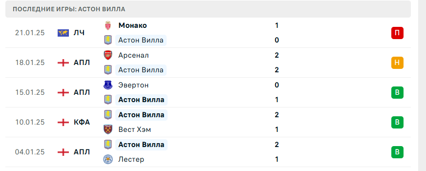 вест хэм астон вилла прогноз на сегодня вест хэм астон вилла прогноз на сегодня