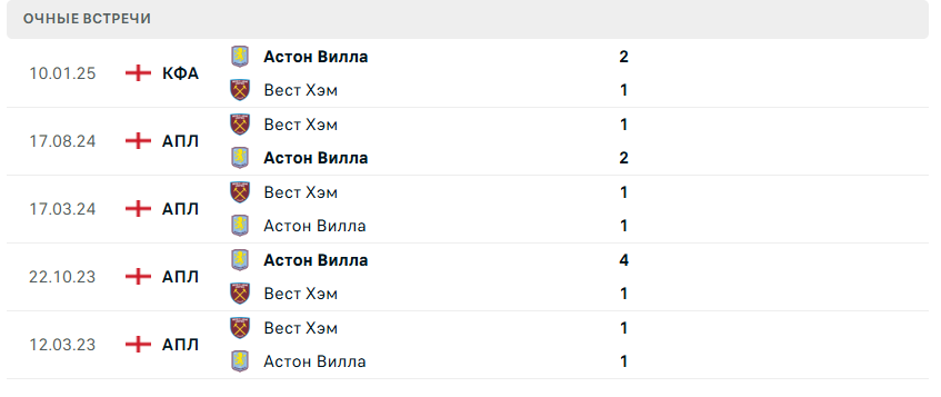 вест хэм юнайтед астон вилла матч вест хэм юнайтед астон вилла матч