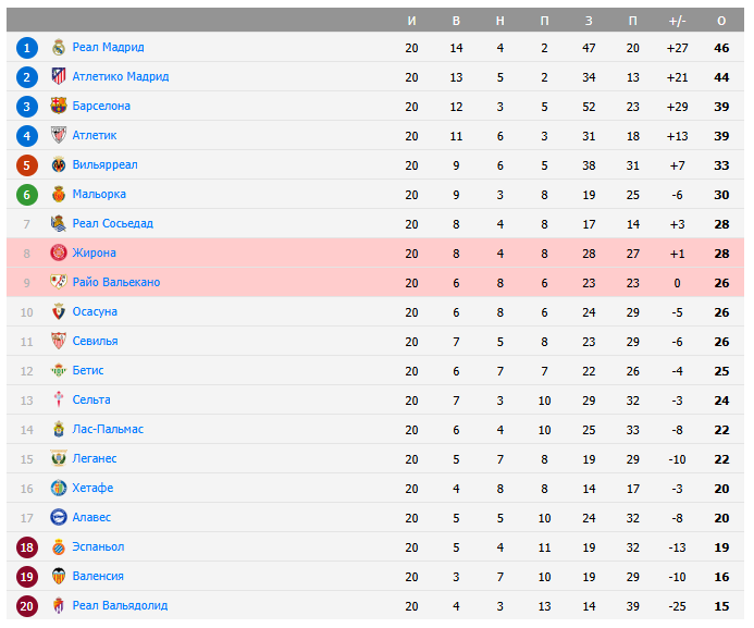 жирона райо вальекано прогноз на матч жирона райо вальекано прогноз на матч