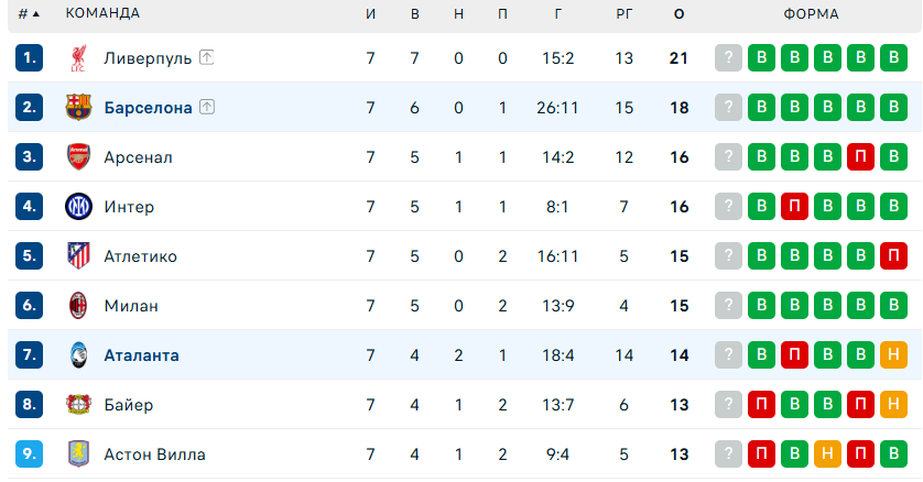 Барселона – Аталанта матч Барселона – Аталанта матч