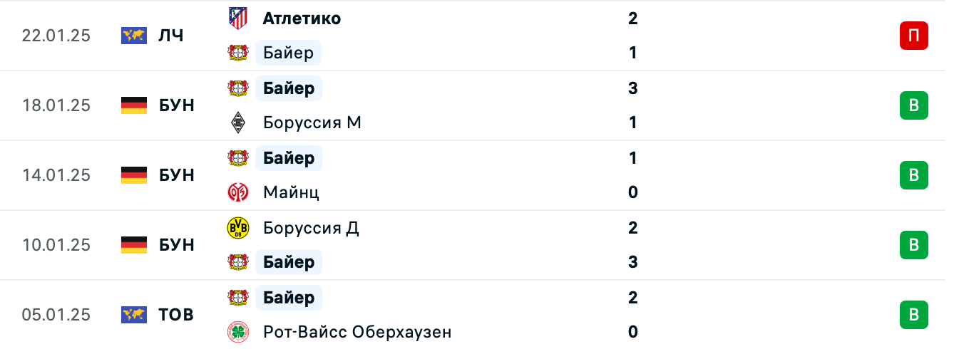 Байер – Спарта Прага матч