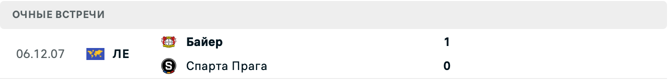 Байер – Спарта Прага прогноз на матч