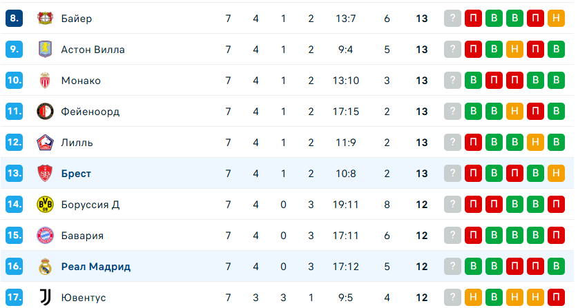 Брест – Реал Мадрид матч Брест – Реал Мадрид матч