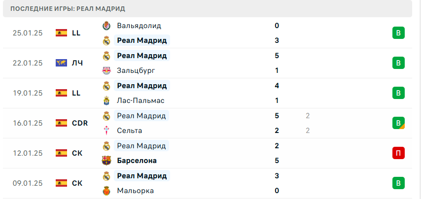 Брест – Реал Мадрид прогноз Брест – Реал Мадрид прогноз