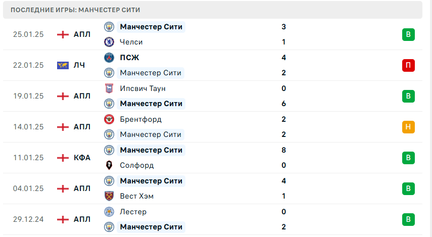 Манчестер Сити – Брюгге прогноз