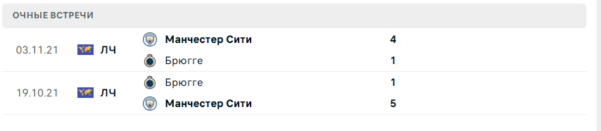 Манчестер Сити – Брюгге прогноз на матч