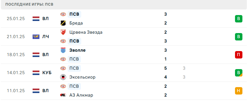 ПСВ – Ливерпуль