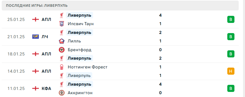 ПСВ – Ливерпуль матч