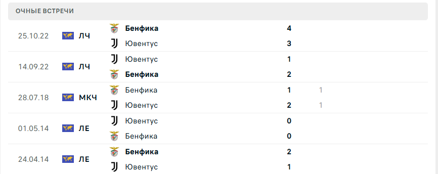 Ювентус – Бенфика матч Ювентус – Бенфика матч