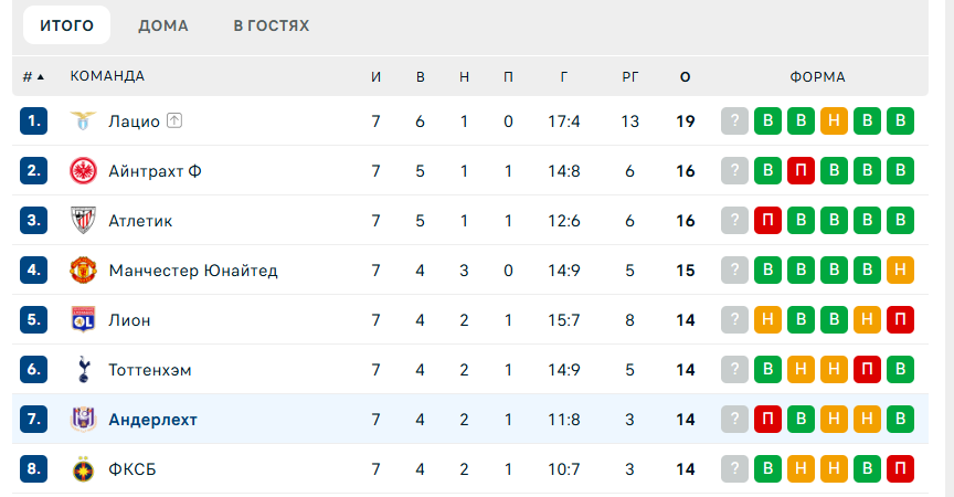 Андерлехт – Хоффенхайм Андерлехт – Хоффенхайм