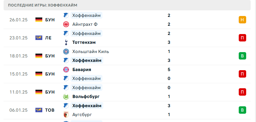 Андерлехт – Хоффенхайм матч Андерлехт – Хоффенхайм матч