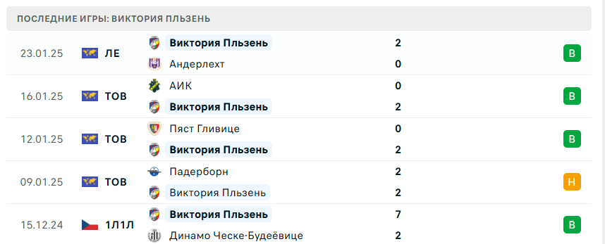 Атлетик – Виктория Пльзень