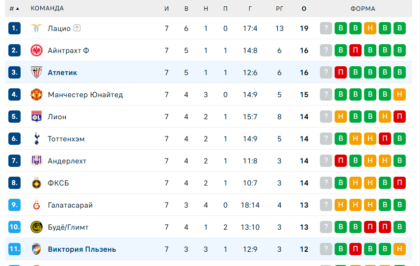 Атлетик – Виктория Пльзень прогноз на матч