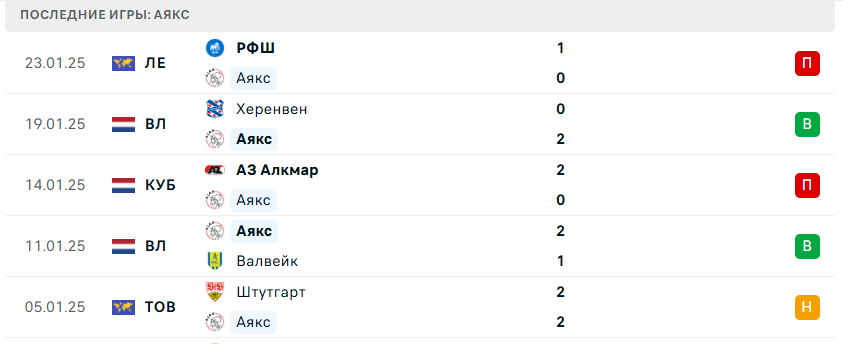 Аякс – Галатасарай Аякс – Галатасарай