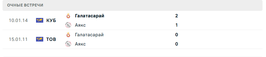 Аякс – Галатасарай прогноз Аякс – Галатасарай прогноз