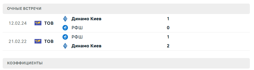 Динамо Киев – РФШ прогноз на матч