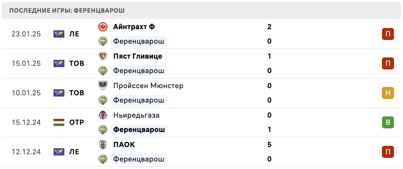 Ференцварош – АЗ Алкмар матч Ференцварош – АЗ Алкмар матч